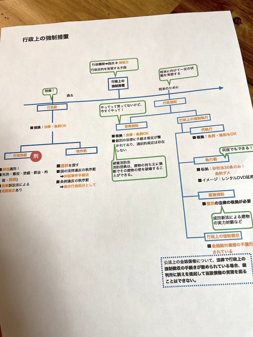 行政上の強制措置