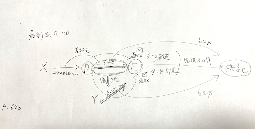 先後関係が不明な債権譲渡